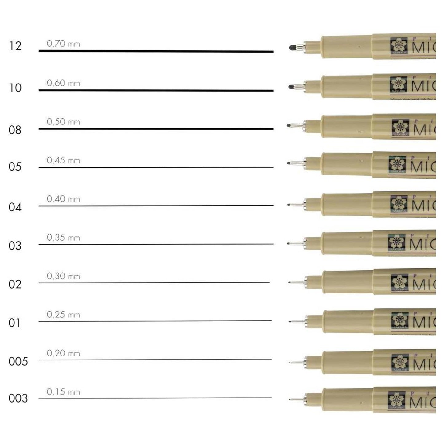 Pigma Micron – Set de 10 Fineliners
